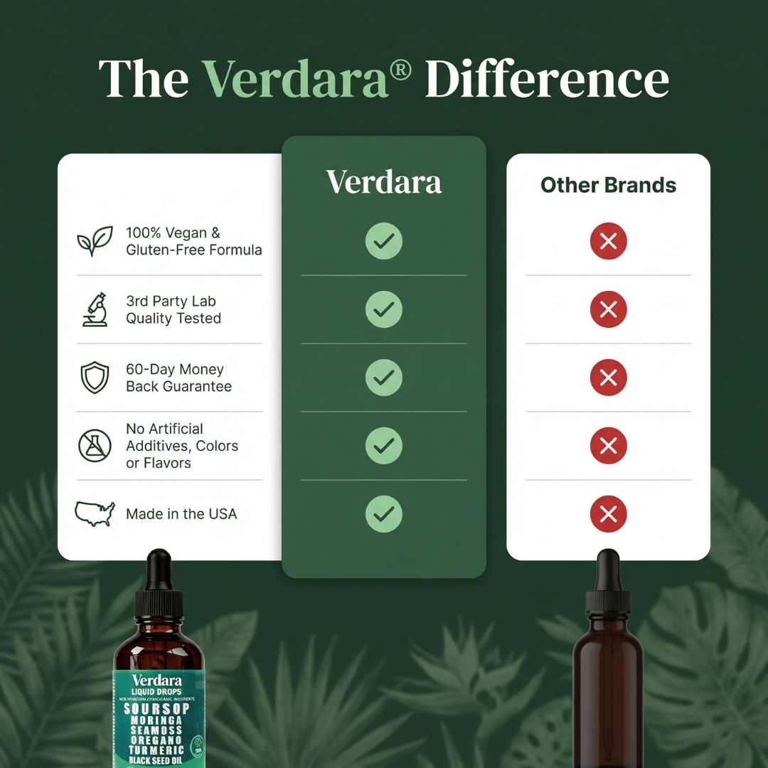 Verdara 10-in-1 Soursop Liquid Drops