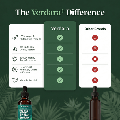 Verdara 10-in-1 Soursop Liquid Drops