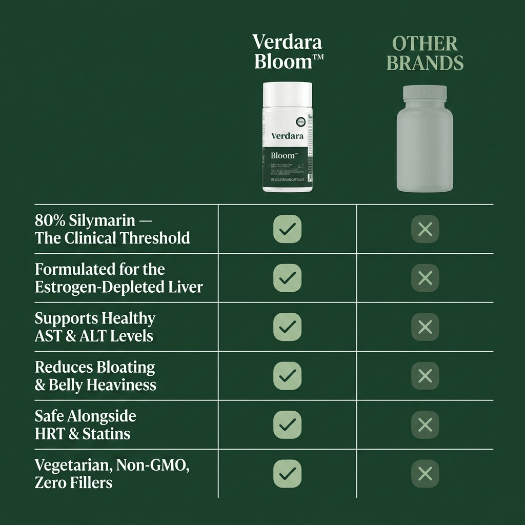 Verdara Bloom™ - Milk Thistle Liver Support